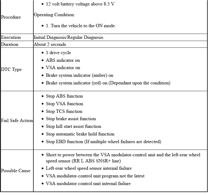 VSA System - Diagnostics